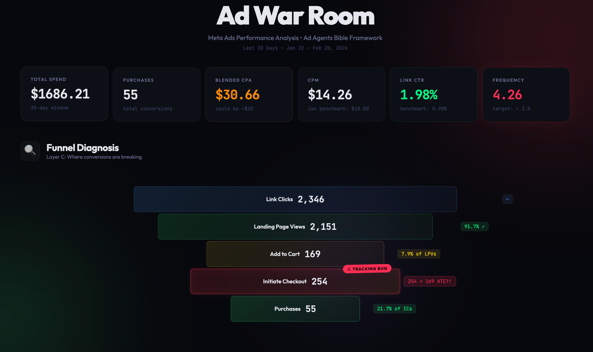 The AI Diagnostic Dashboard