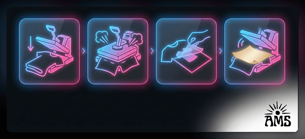 DTF transfer application steps: 1 Pre-Press, 2 Press, 3 Peel, 4 Post-Press